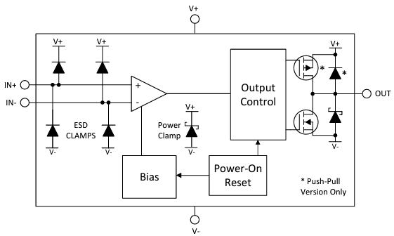 Block Diagram - Texas Instruments TLV183x/TLV184x/TLV183x-Q1/TLV184x-Q1 Comparators